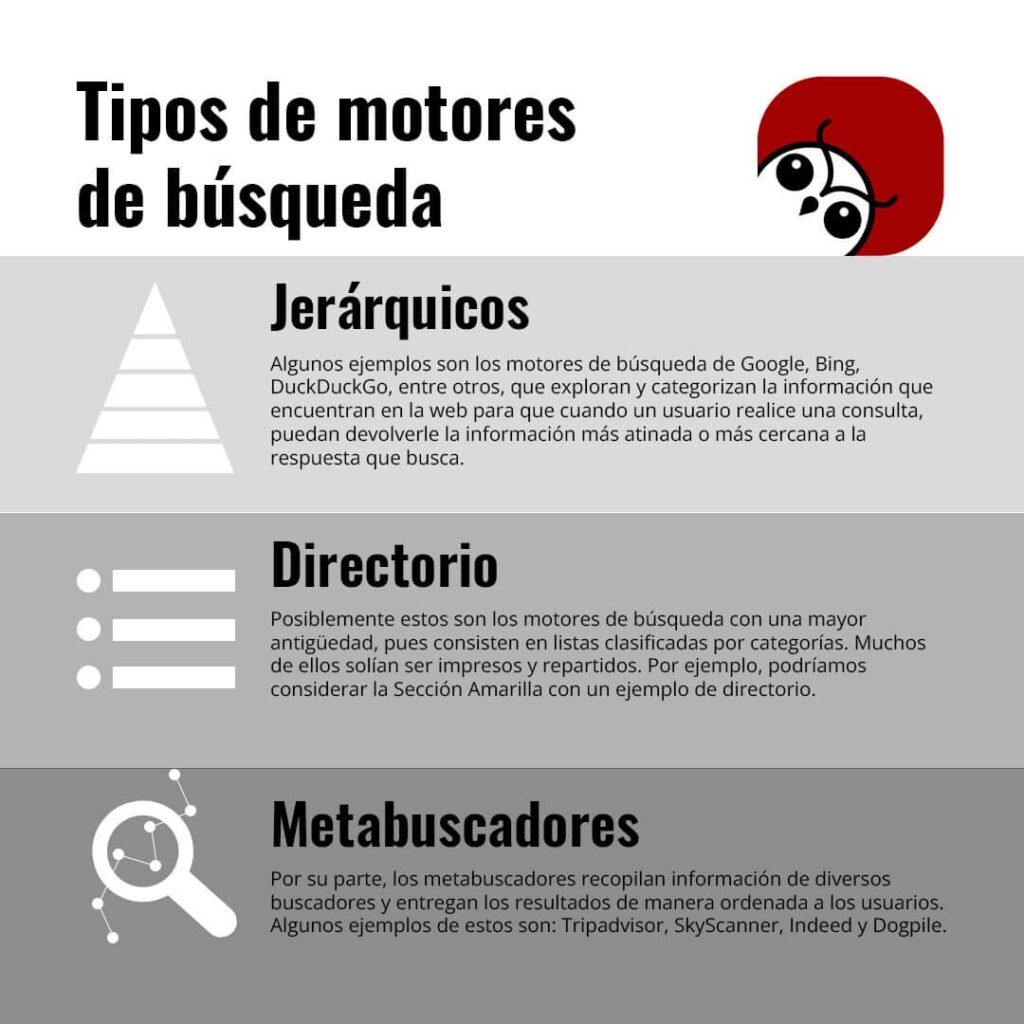 ¿Qué Son Los Motores De Búsqueda Y Cómo Funcionan? | Letras Laetas